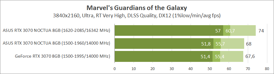 ASUS RTX3070-O8G-NOCTUA