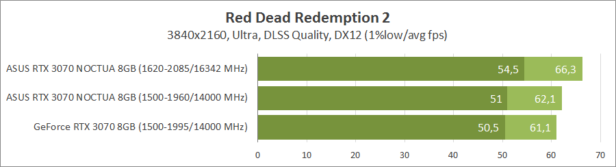 ASUS RTX3070-O8G-NOCTUA