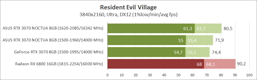 ASUS RTX3070-O8G-NOCTUA