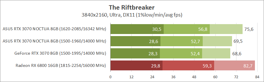 ASUS RTX3070-O8G-NOCTUA