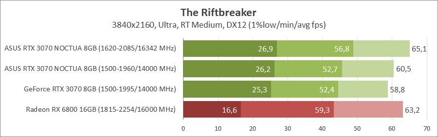 ASUS RTX3070-O8G-NOCTUA