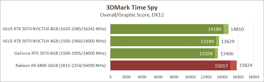 ASUS RTX3070-O8G-NOCTUA