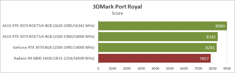 ASUS RTX3070-O8G-NOCTUA