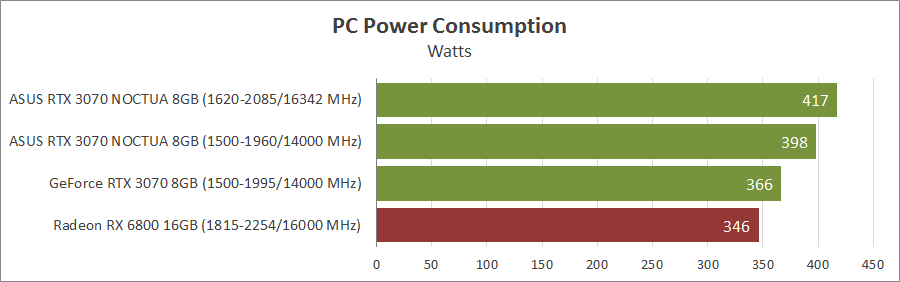 ASUS RTX3070-O8G-NOCTUA