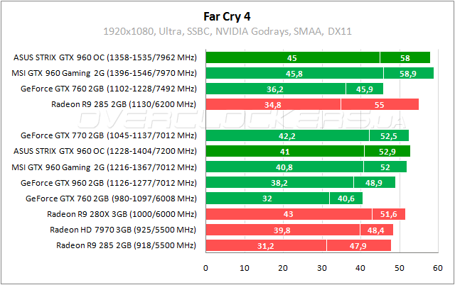 ASUS STRIX-GTX960-DC2OC-2GD5