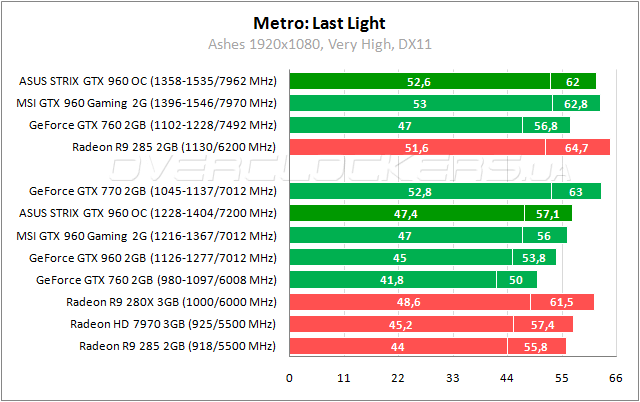 ASUS STRIX-GTX960-DC2OC-2GD5