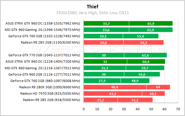 ASUS STRIX-GTX960-DC2OC-2GD5