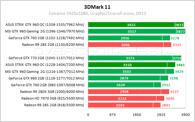 ASUS STRIX-GTX960-DC2OC-2GD5