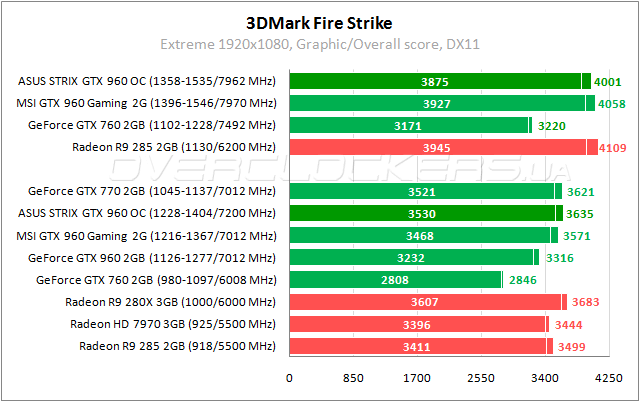 ASUS STRIX-GTX960-DC2OC-2GD5