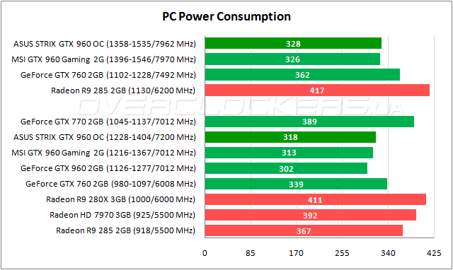 ASUS STRIX-GTX960-DC2OC-2GD5