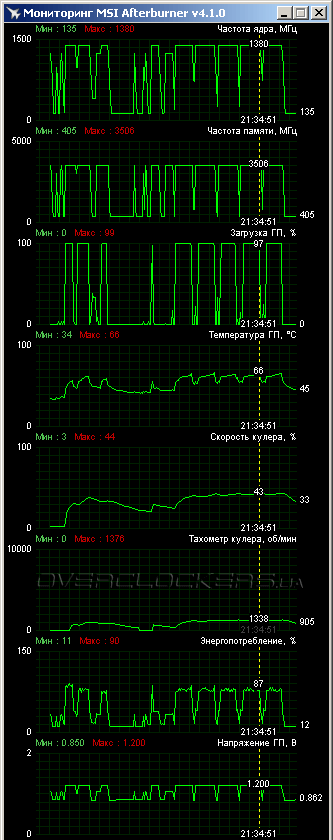 ASUS STRIX-GTX960-DC2OC-4GD5