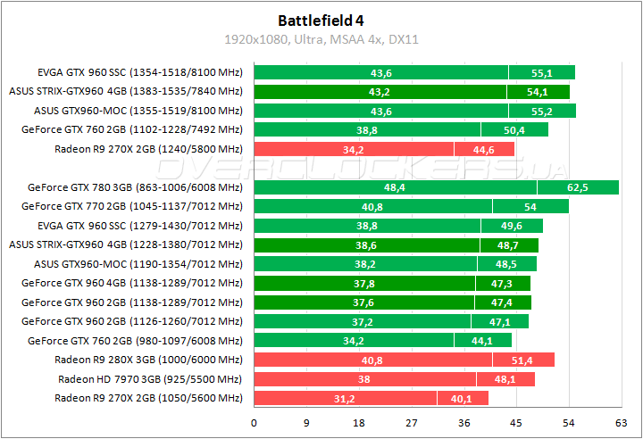 ASUS STRIX-GTX960-DC2OC-4GD5