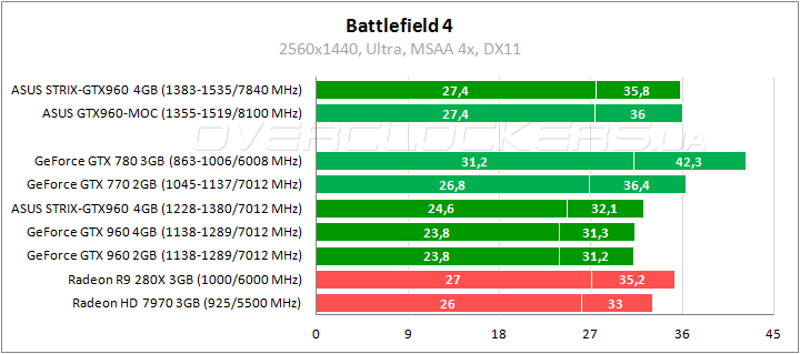 ASUS STRIX-GTX960-DC2OC-4GD5