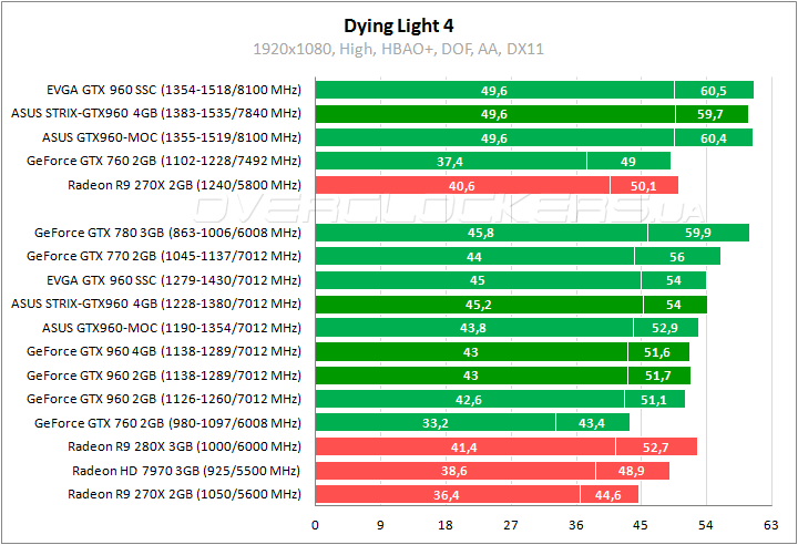 ASUS STRIX-GTX960-DC2OC-4GD5