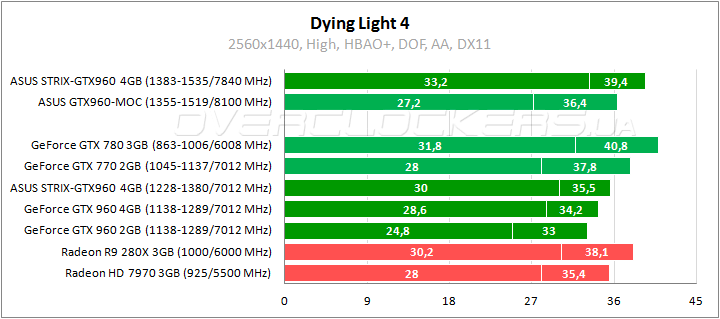 ASUS STRIX-GTX960-DC2OC-4GD5