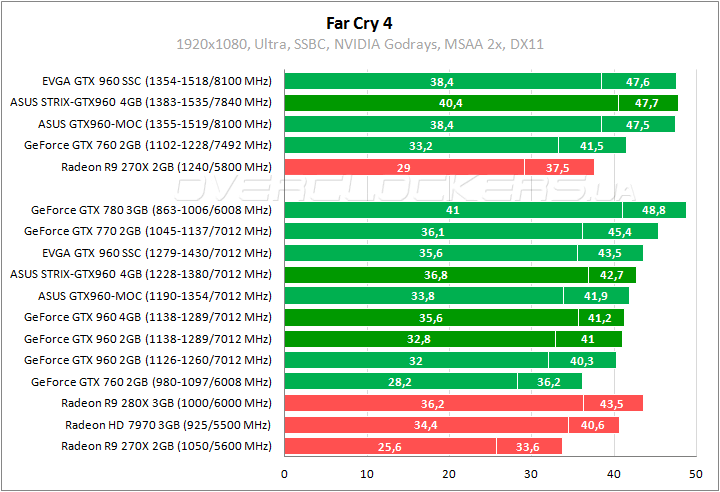 ASUS STRIX-GTX960-DC2OC-4GD5