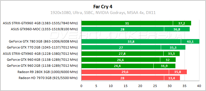 ASUS STRIX-GTX960-DC2OC-4GD5