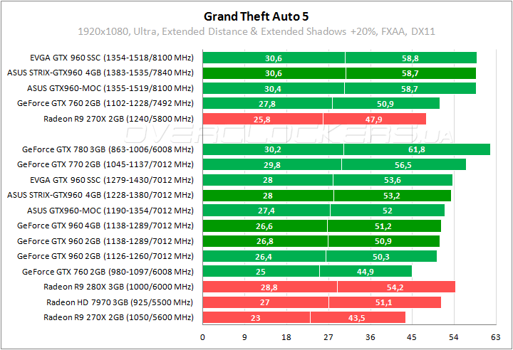 ASUS STRIX-GTX960-DC2OC-4GD5