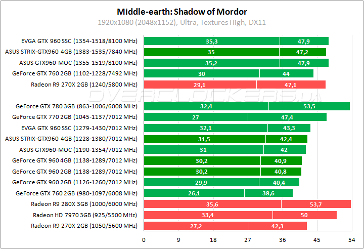 ASUS STRIX-GTX960-DC2OC-4GD5