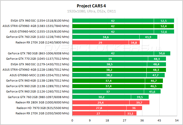 ASUS STRIX-GTX960-DC2OC-4GD5