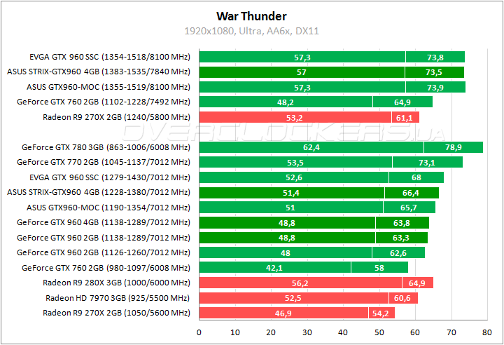 ASUS STRIX-GTX960-DC2OC-4GD5