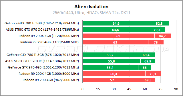 ASUS STRIX-GTX970-DC2OC-4GD5