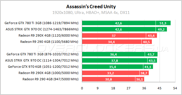 ASUS STRIX-GTX970-DC2OC-4GD5