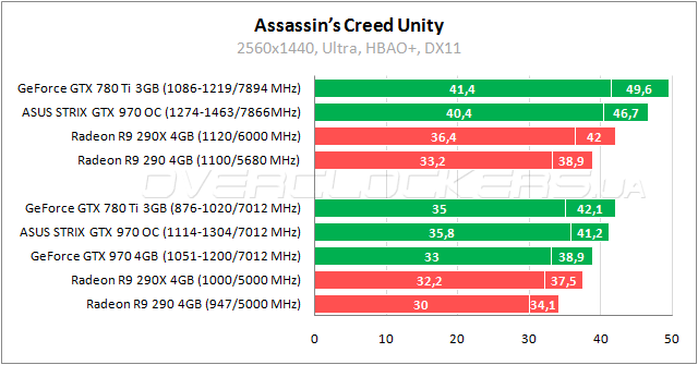 ASUS STRIX-GTX970-DC2OC-4GD5