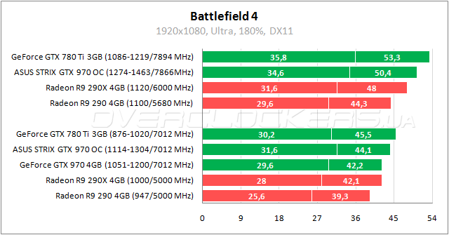 ASUS STRIX-GTX970-DC2OC-4GD5