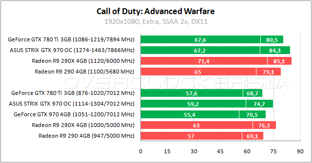 ASUS STRIX-GTX970-DC2OC-4GD5