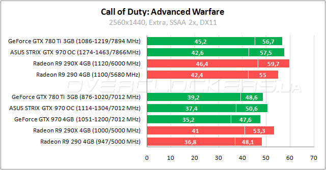 ASUS STRIX-GTX970-DC2OC-4GD5