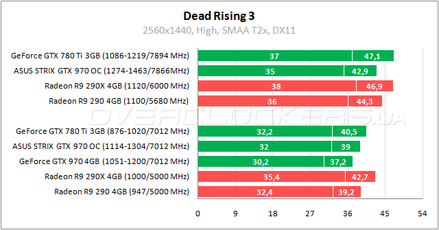 ASUS STRIX-GTX970-DC2OC-4GD5