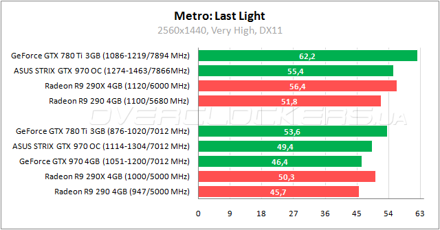 ASUS STRIX-GTX970-DC2OC-4GD5