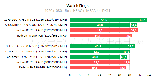 ASUS STRIX-GTX970-DC2OC-4GD5