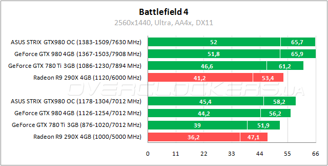 ASUS STRIX-GTX980-DC2OC-4GD5