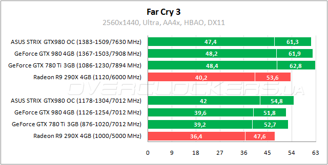 ASUS STRIX-GTX980-DC2OC-4GD5