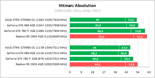 ASUS STRIX-GTX980-DC2OC-4GD5