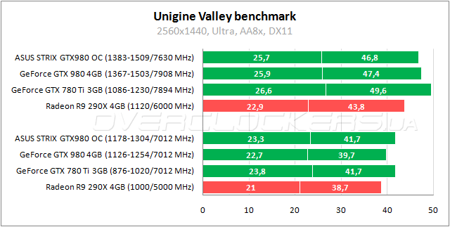 ASUS STRIX-GTX980-DC2OC-4GD5