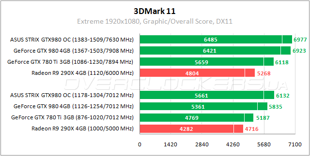 ASUS STRIX-GTX980-DC2OC-4GD5