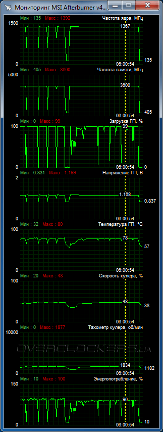 ASUS STRIX-GTX980TI-DC3OC-6GD5-GAMING