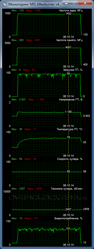 ASUS STRIX-GTX980TI-DC3OC-6GD5-GAMING