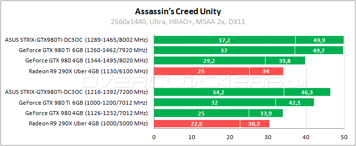 ASUS STRIX-GTX980TI-DC3OC-6GD5-GAMING