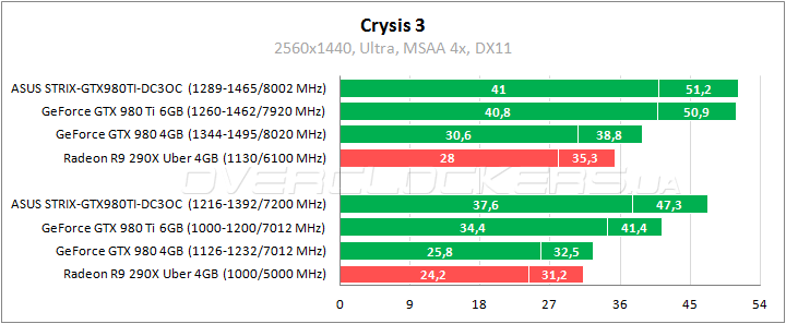 ASUS STRIX-GTX980TI-DC3OC-6GD5-GAMING