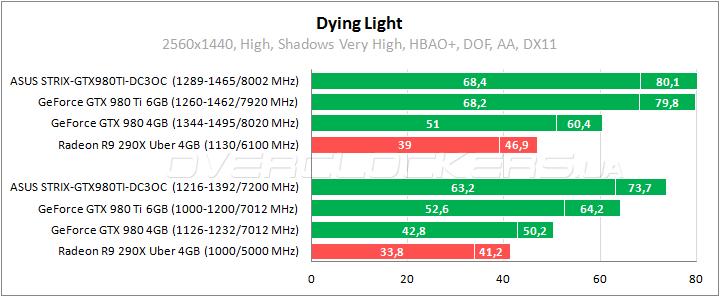 ASUS STRIX-GTX980TI-DC3OC-6GD5-GAMING