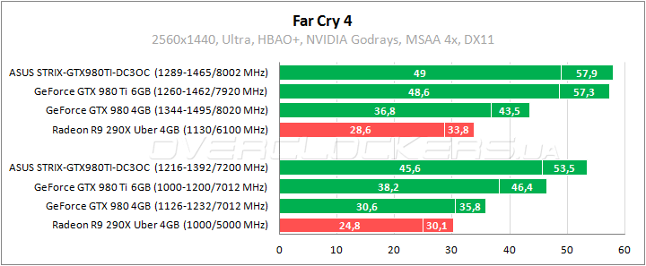 ASUS STRIX-GTX980TI-DC3OC-6GD5-GAMING