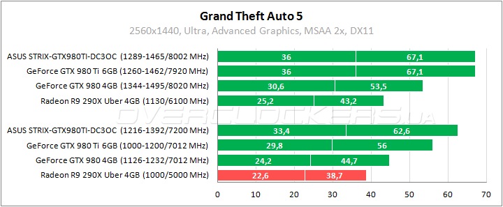 ASUS STRIX-GTX980TI-DC3OC-6GD5-GAMING