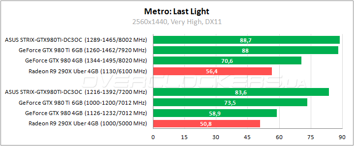 ASUS STRIX-GTX980TI-DC3OC-6GD5-GAMING