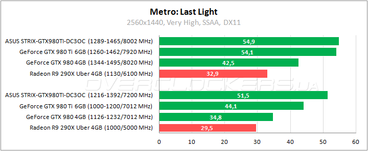 ASUS STRIX-GTX980TI-DC3OC-6GD5-GAMING