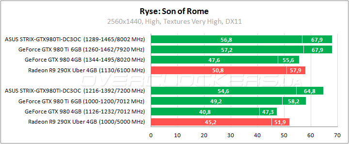 ASUS STRIX-GTX980TI-DC3OC-6GD5-GAMING