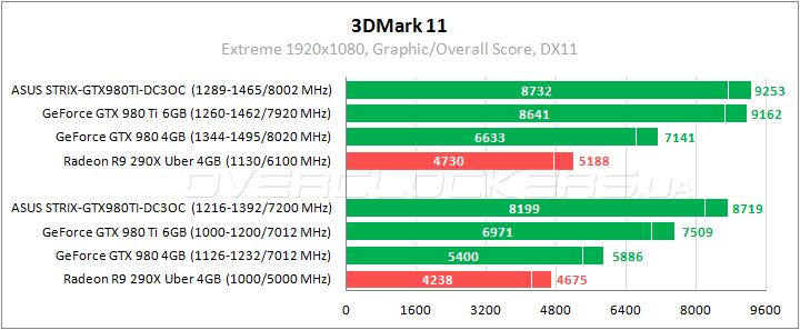 ASUS STRIX-GTX980TI-DC3OC-6GD5-GAMING